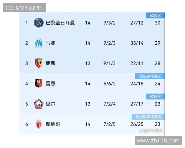 新标题_国际足坛各大顶级联赛排名榜出炉,各队争夺榜首席位如火如荼